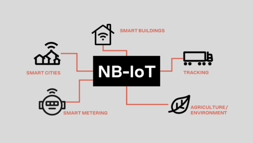 Narrowband IoT (NB-IoT) | u-blox