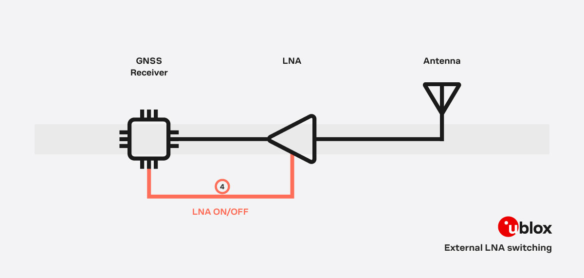 leap technology: visual presenting external LNA switching