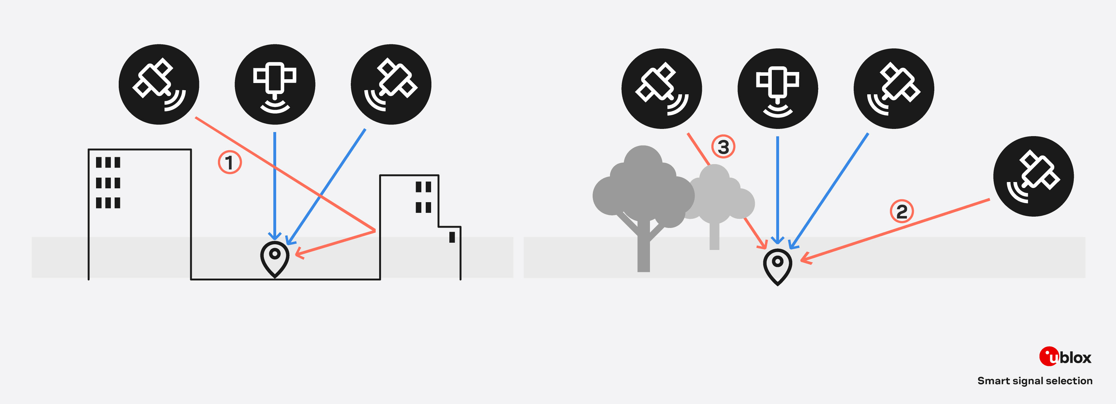 leap technology: smart signal selection visual