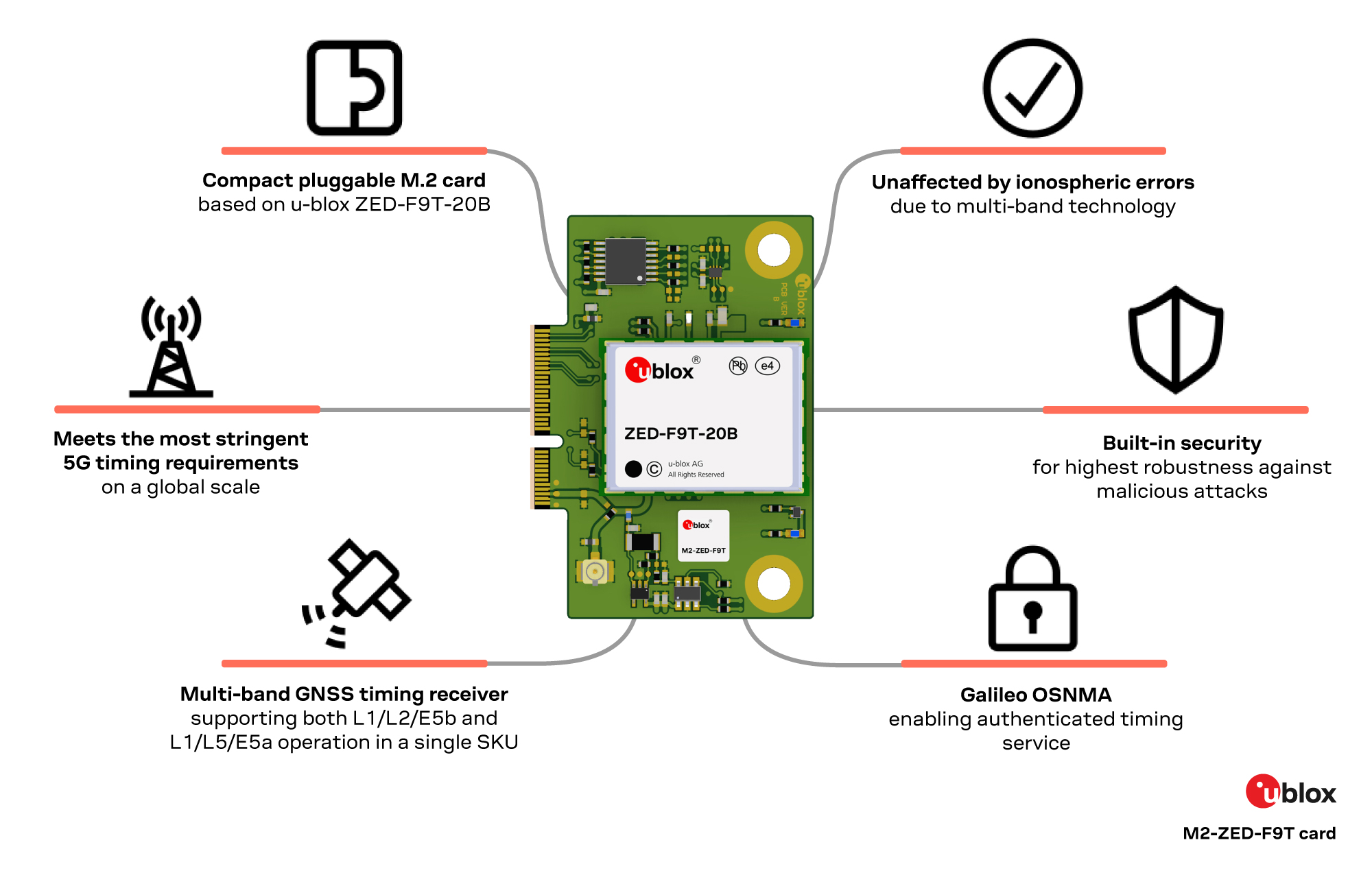visual presenting strengths of ZED-F9T-20B