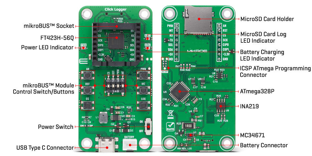 click logger board explained in details