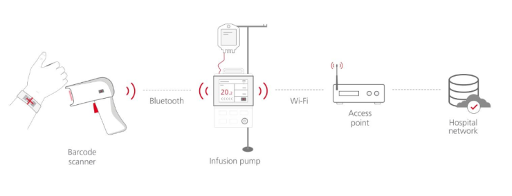 wireless medical devices