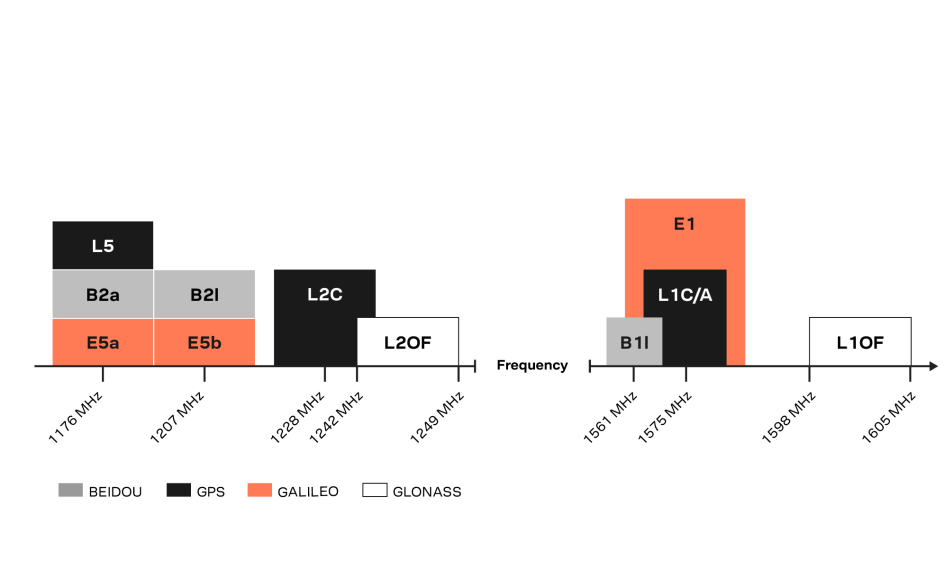 Supported-L-Band-Ranges