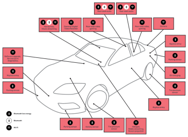 Wi-Fi 6_automotive